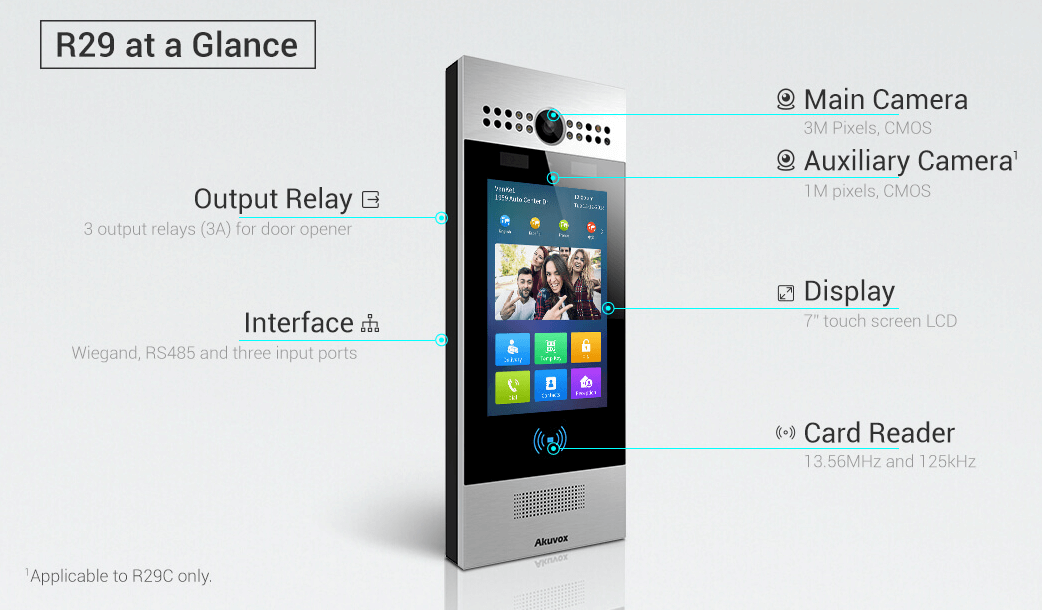 エフェクティブ・コミュニケーション ECP Akuvox - R29C Multi-Tenant IP Video Door Entry System with